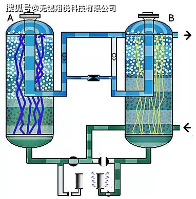 如何科學選擇壓縮空氣后處理系統中的氟制冷劑
